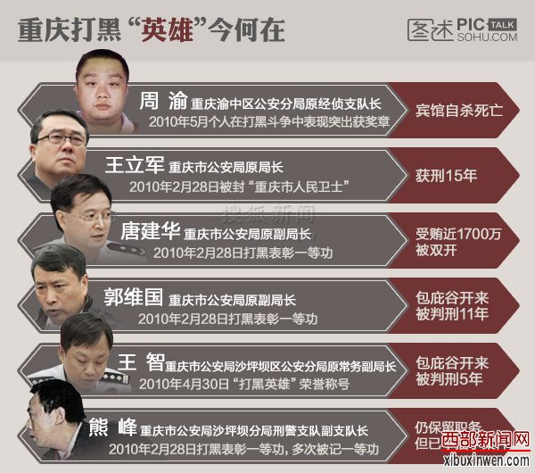 独家：昔日“打黑英雄”今何在？