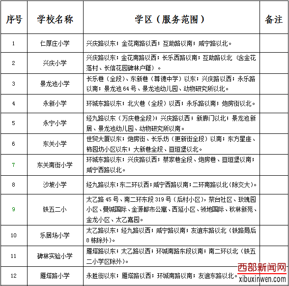 碑林区学区划分